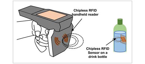 rfid heat sensor|freshness sensors for food packaging.